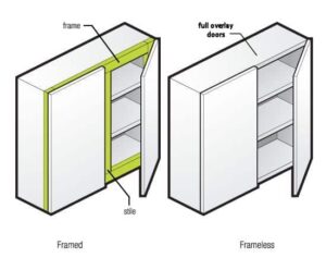 Framed vs frameless